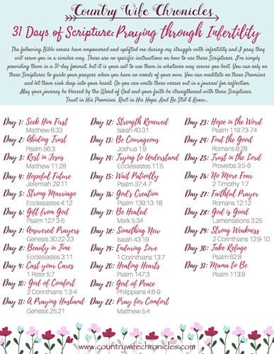 31 Days of Scripture: Praying through Infertility PDF Image